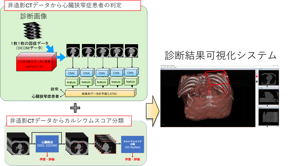 図２