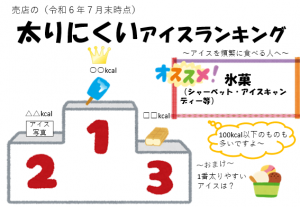 太りにくいアイスランキング(1)