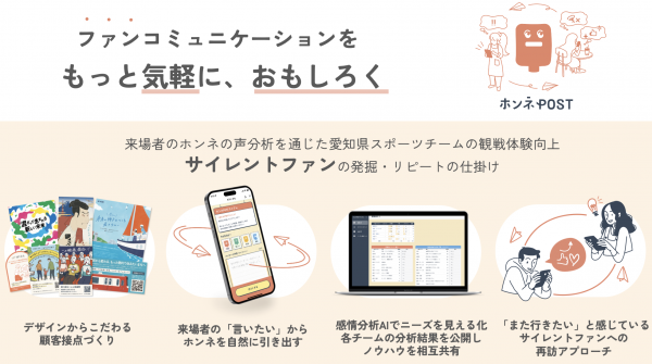 はこぶん AiSIAサービスイメージ