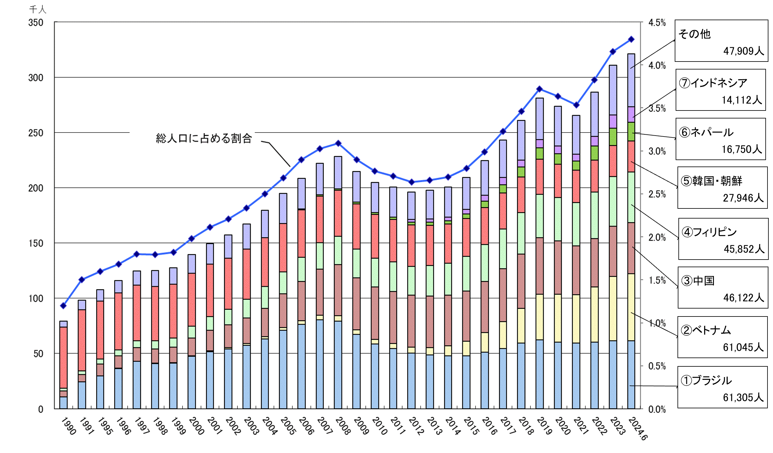 〈参考〉県内外国人住民数の推移