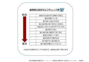 歯周病セルフチェック表