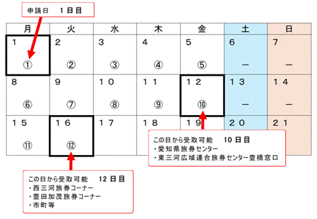 受け取り