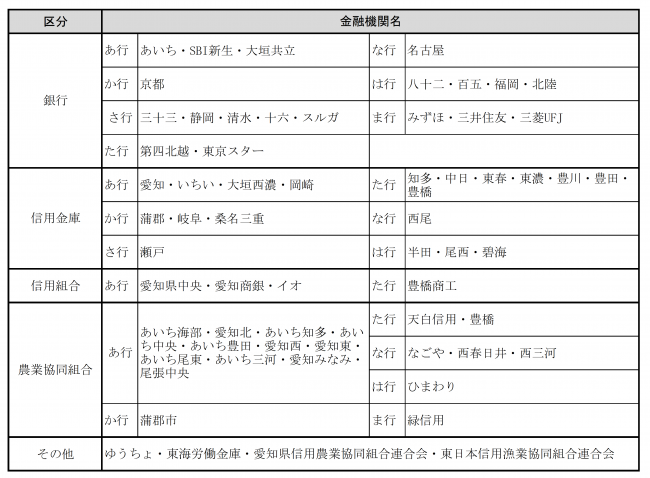 口座振替対応金融機関一覧