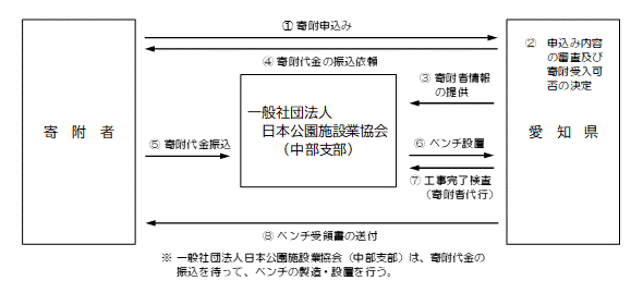 公園名