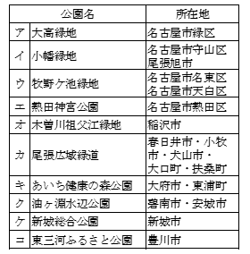 公園名