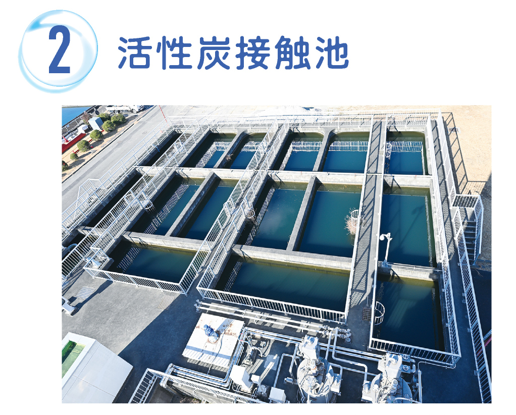 活性炭接触池の写真