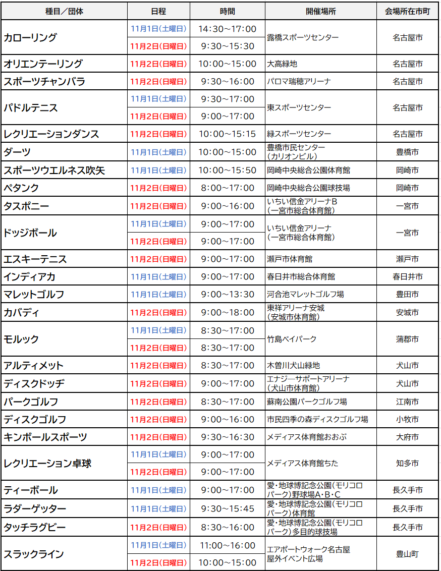 実施種目一覧（交流大会）