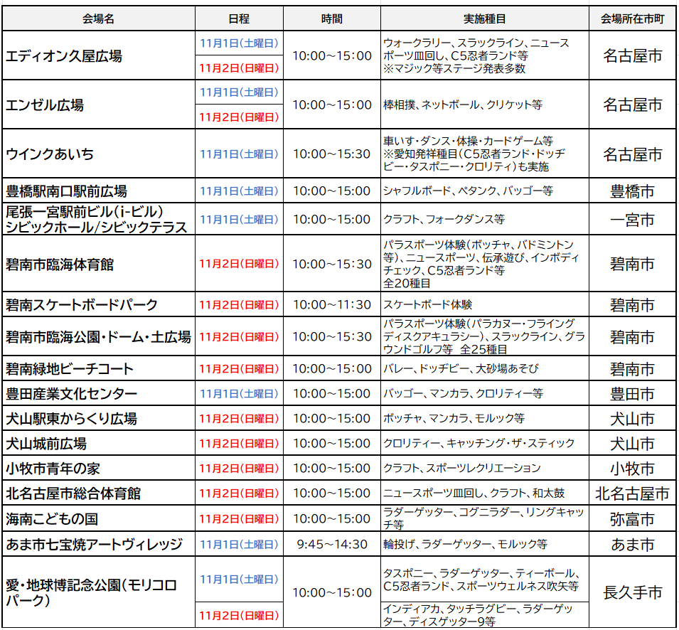 実施種目一覧（体験ひろば）