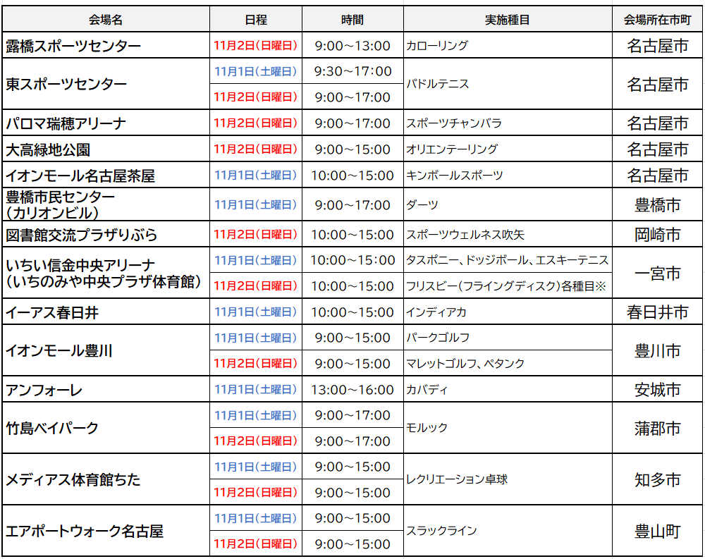 実施種目一覧（体験コーナー）