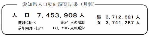 愛知県人口動向調査結果