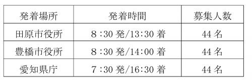 発着場所