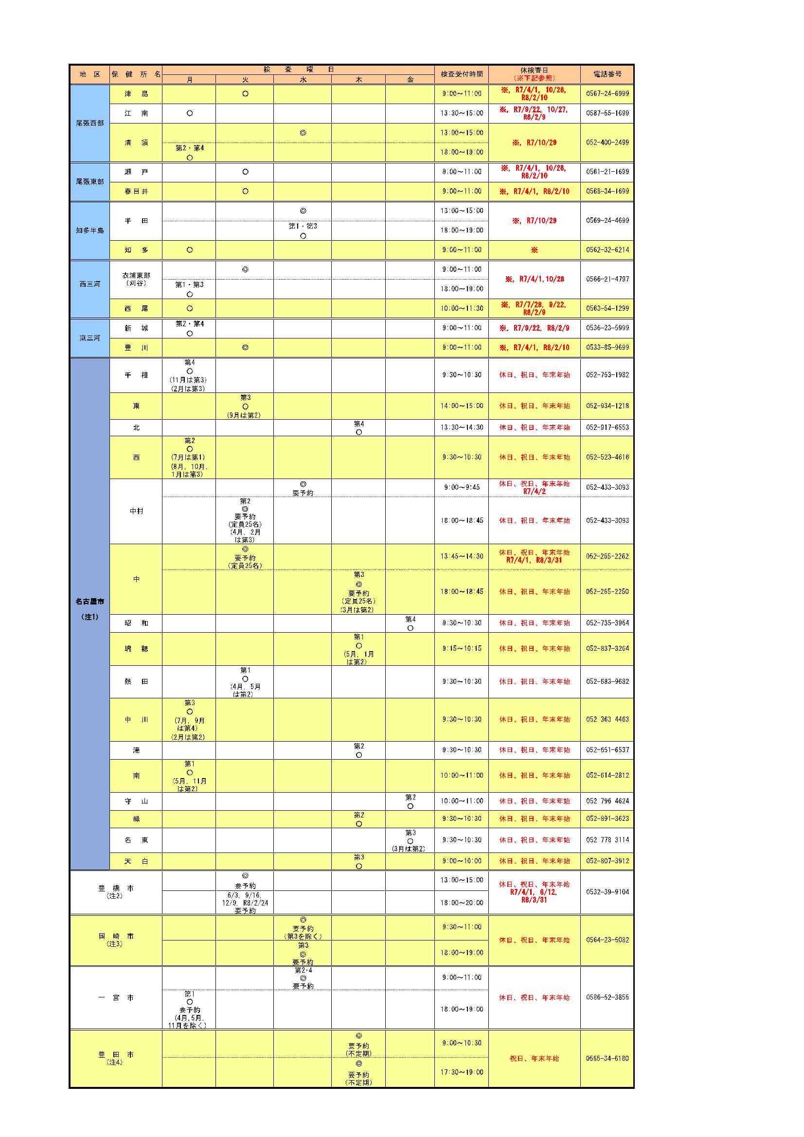 令和7年度HIV検査日程