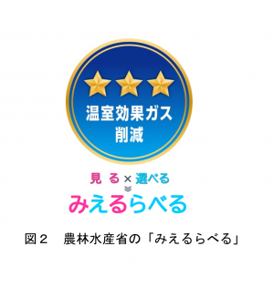農林水産省の「みえるらべる」