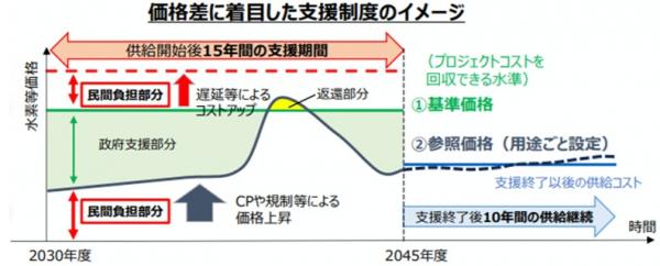 価格差イメージ