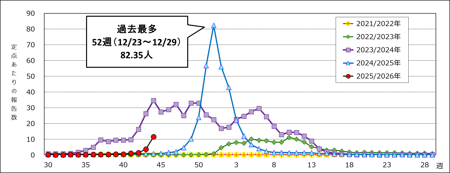 インフルエンザ
