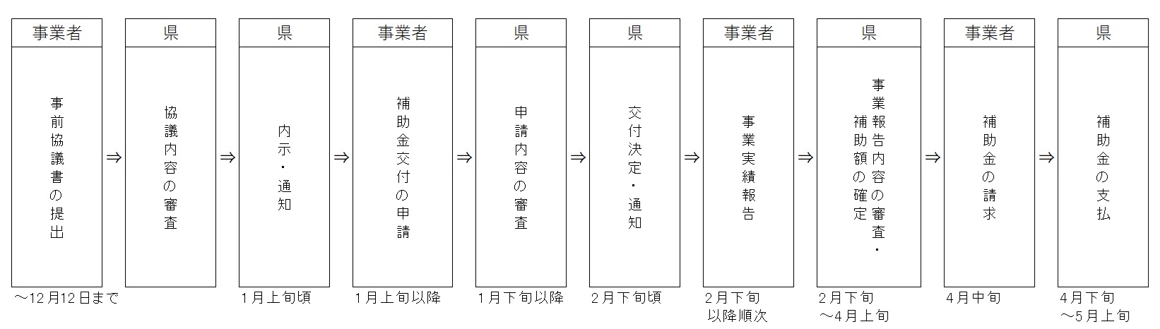 フロー図
