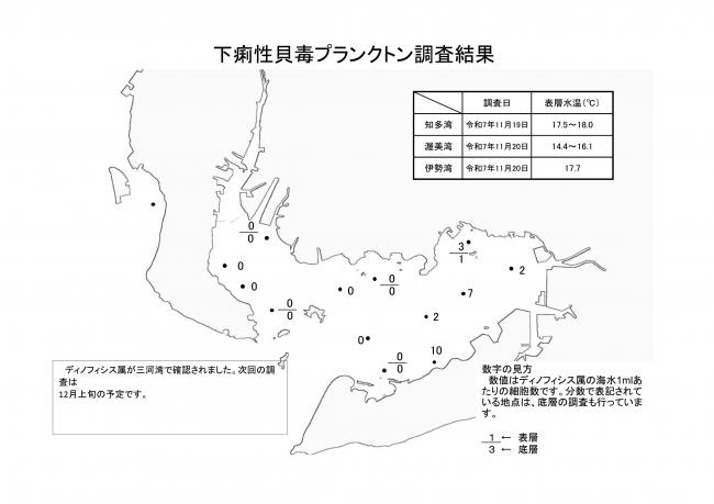 下痢性貝毒プランクトン調査結果