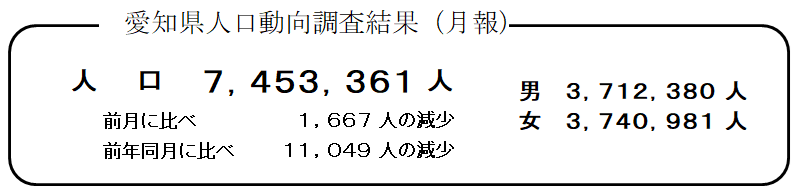愛知県人口動向調査結果