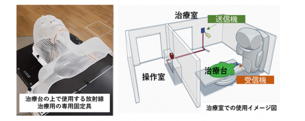 治療室での使用イメージ図