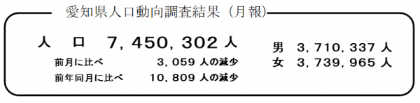 愛知県人口動向調査結果