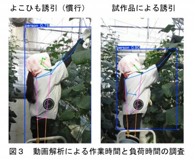 誘引作業の比較
