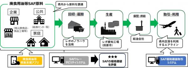 プロジェクトのイメージ