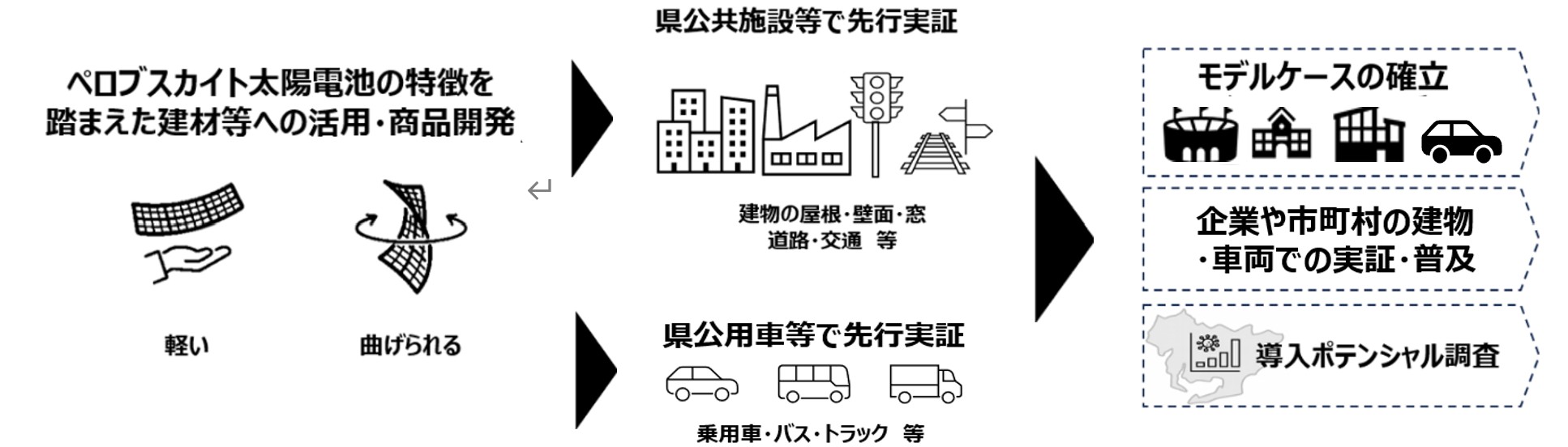 プロジェクトイメージ