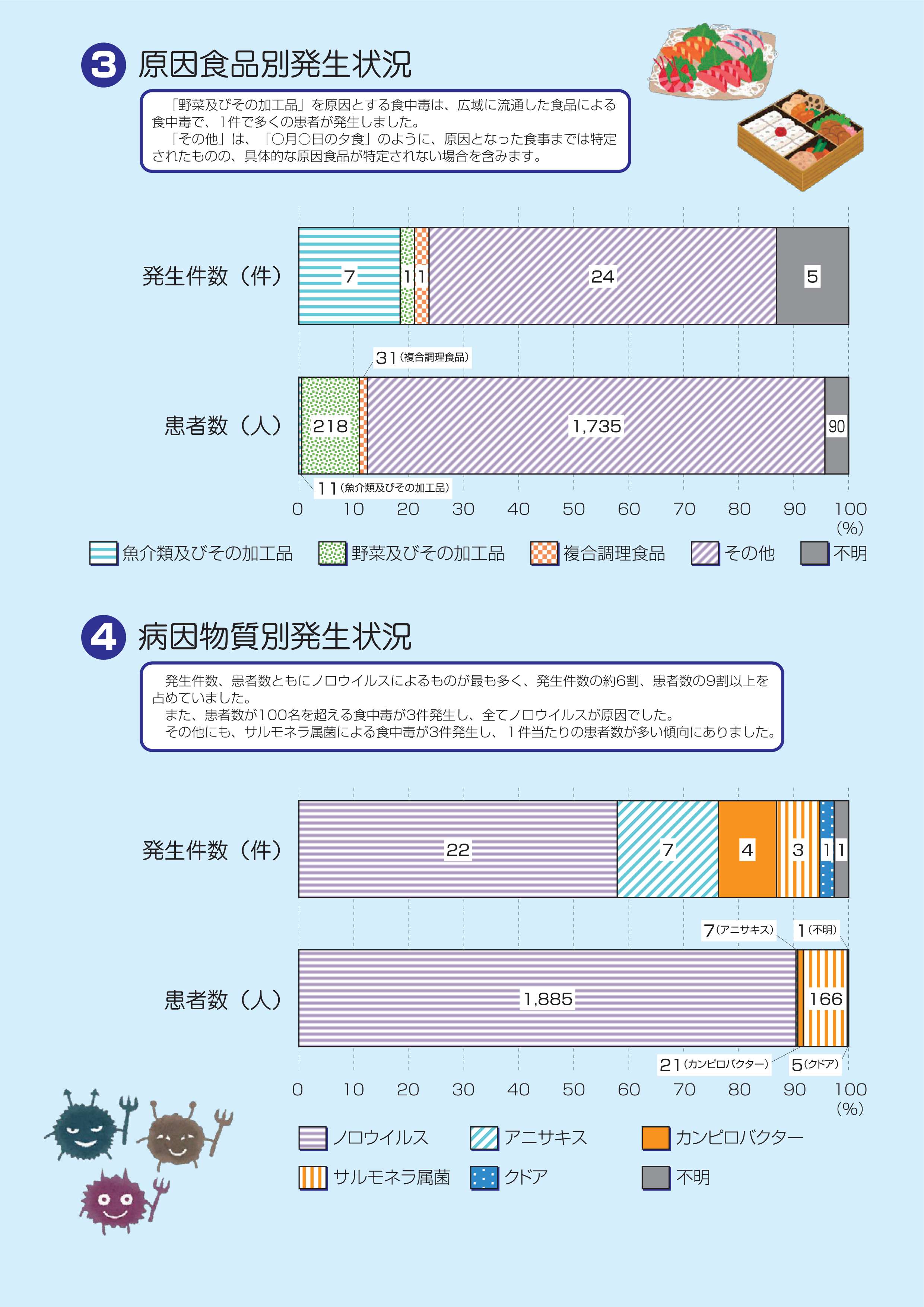 令和7年食中毒発生状況2