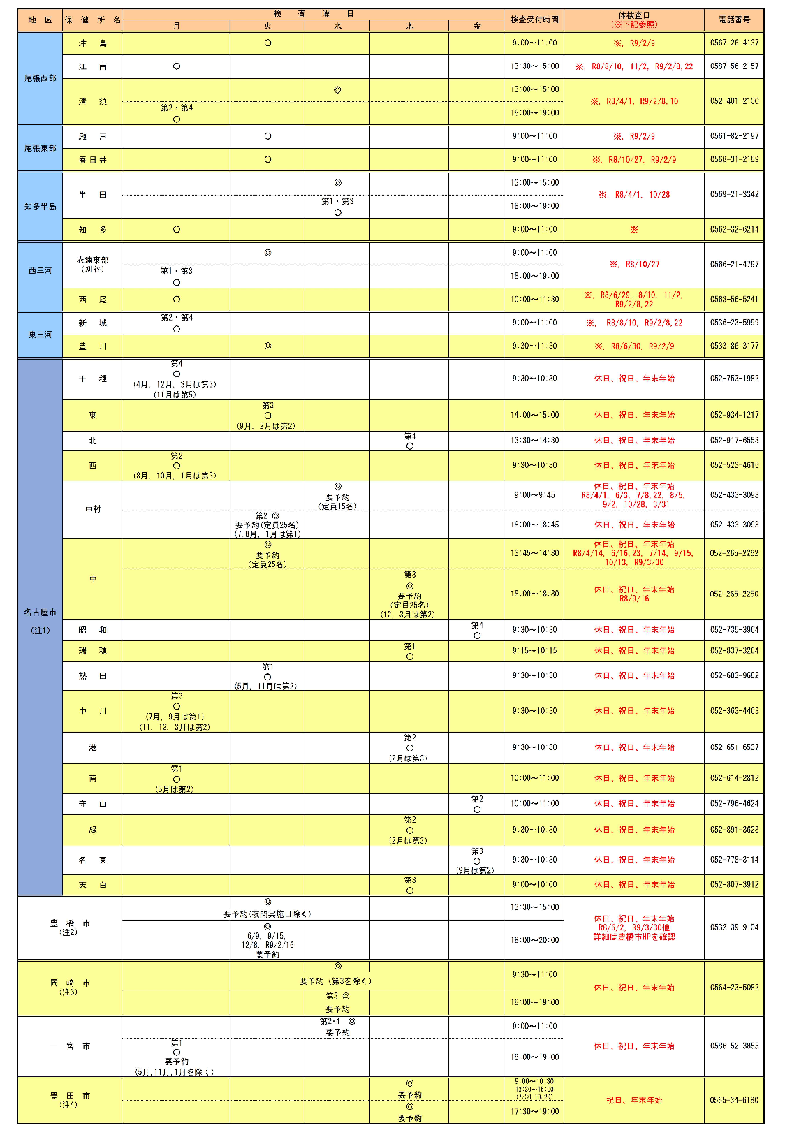 令和8年度HIV検査日程