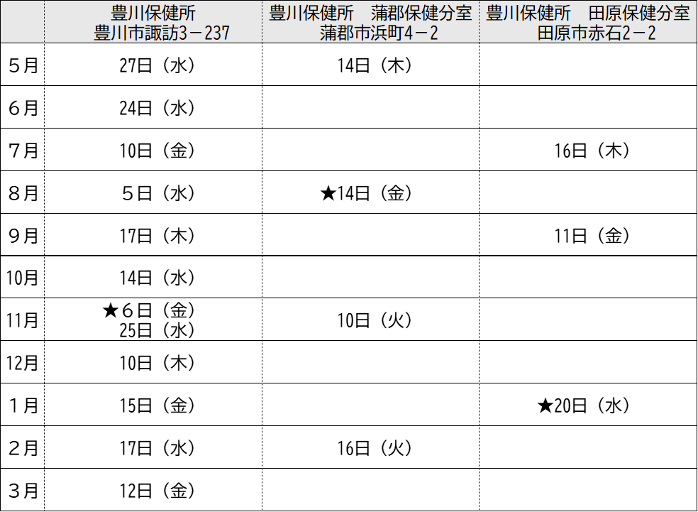 医師相談日程