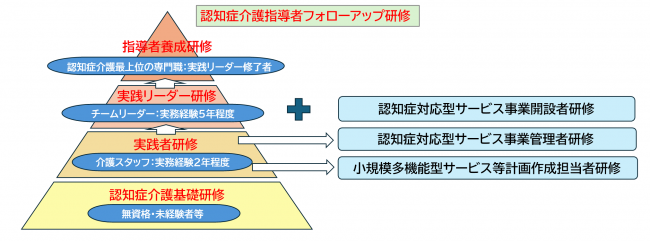 介護研修のイメージ