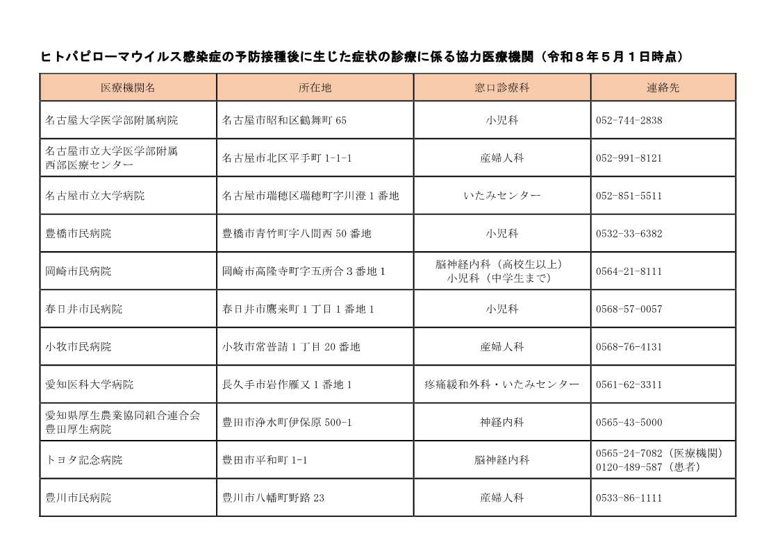 ヒトパピローマウイルス感染症の予防接種後に生じた症状の診療に係る協力医療機関(令和8年5月1日時点)