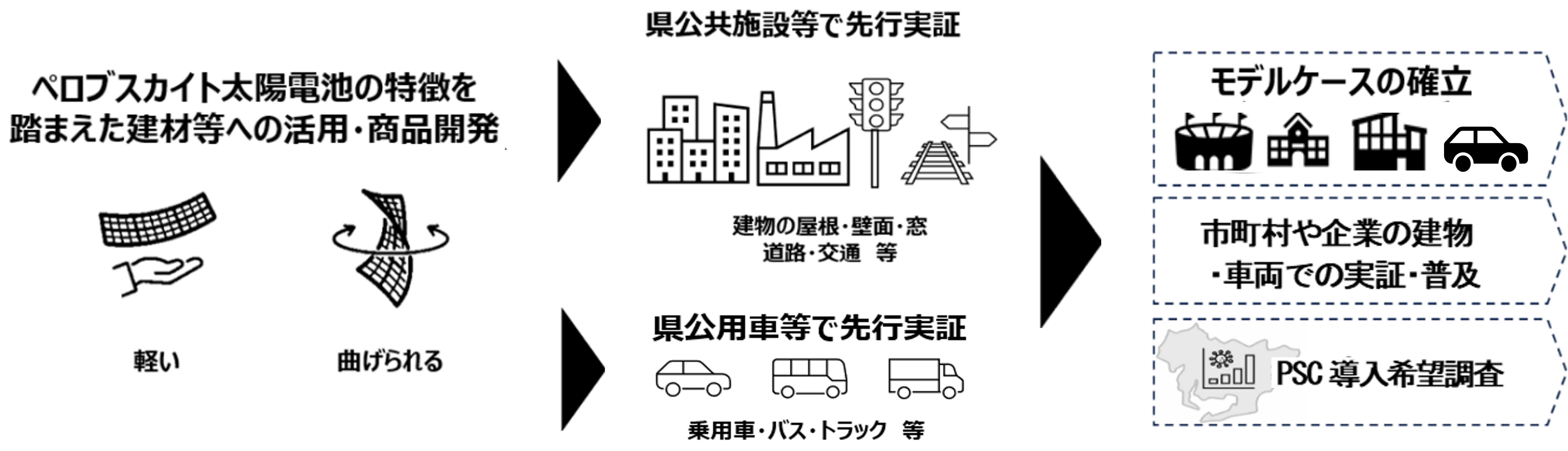 プロジェクトのイメージ
