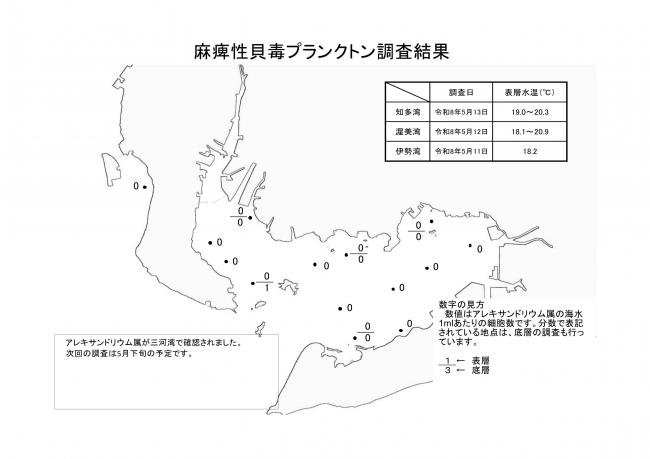 麻痺性貝毒プランクトン調査結果