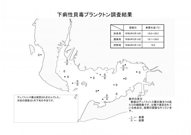 下痢性貝毒プランクトン調査結果