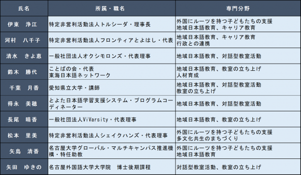 令和8年度あいち日本語教育コーディネーター名簿