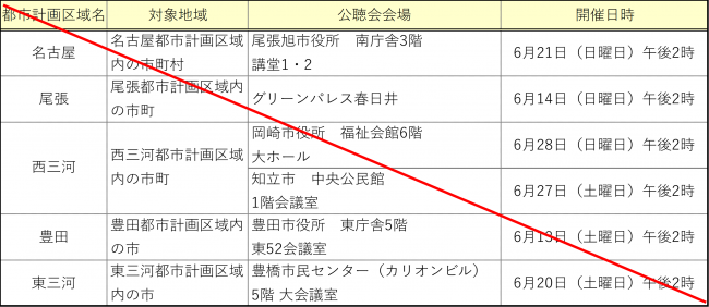 公聴会会場と開催日時（全て中止）