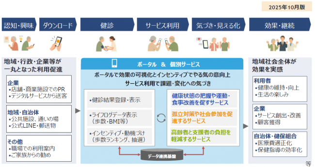 サービスデザイン