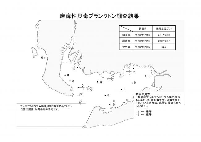 麻痺性貝毒プランクトン調査結果