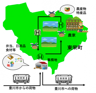 新規エリアでの実施に向けた調査