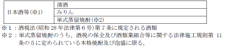 対象の日本酒等の表