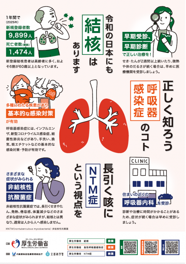 2026年度結核・呼吸器感染症予防週間啓発ポスター