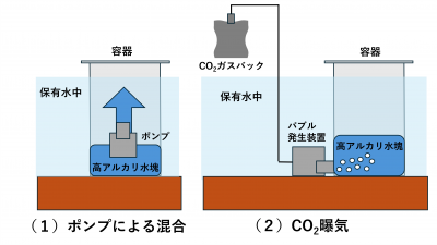 実証実験の概略図