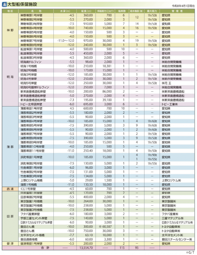 大型船係留施設