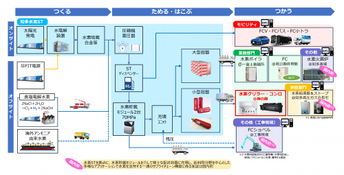 事業イメージ