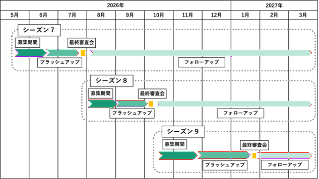 スケジュール