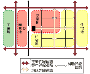 都市計画道路の配置イメージ図