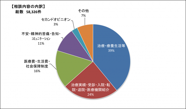 内訳