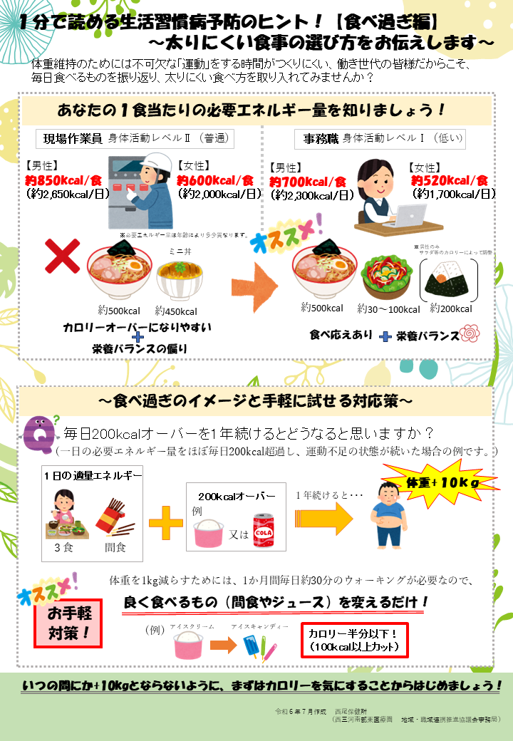 1分で読める生活習慣病予防のヒント！【食べ過ぎ編】