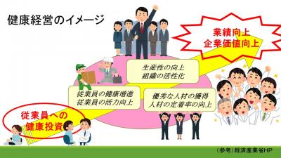 健康経営イメージ